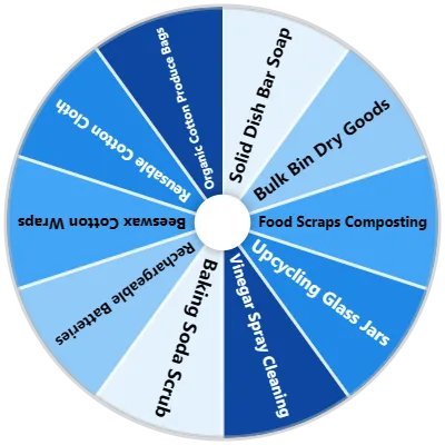 Zero Waste Hacks Spinner