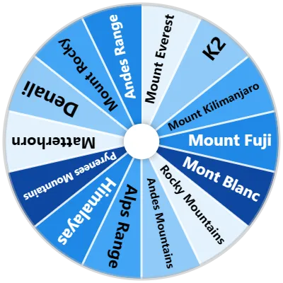 Famous Mountains Spinner
